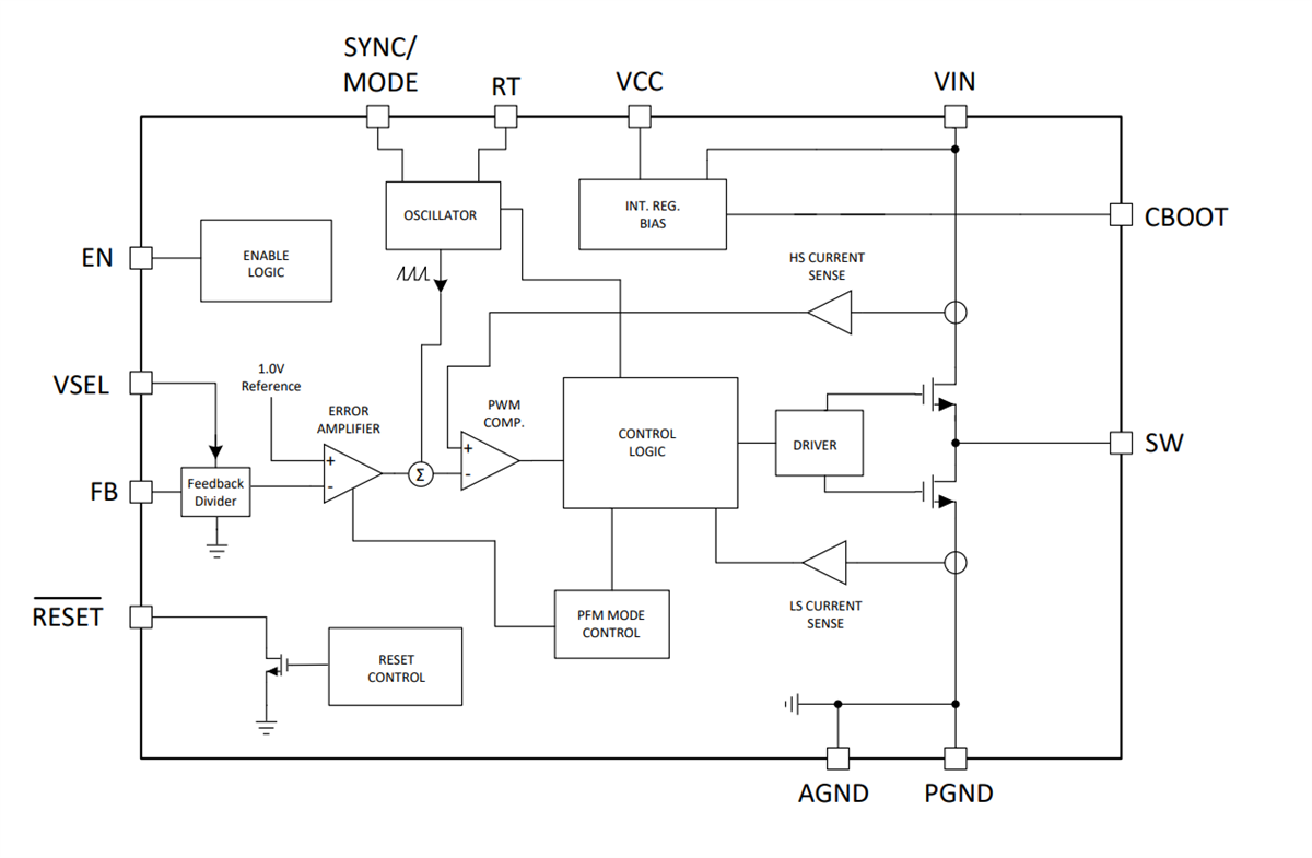 Block Diagram - Texas Instruments LM636x5D-Q1 DC-DC Converters
