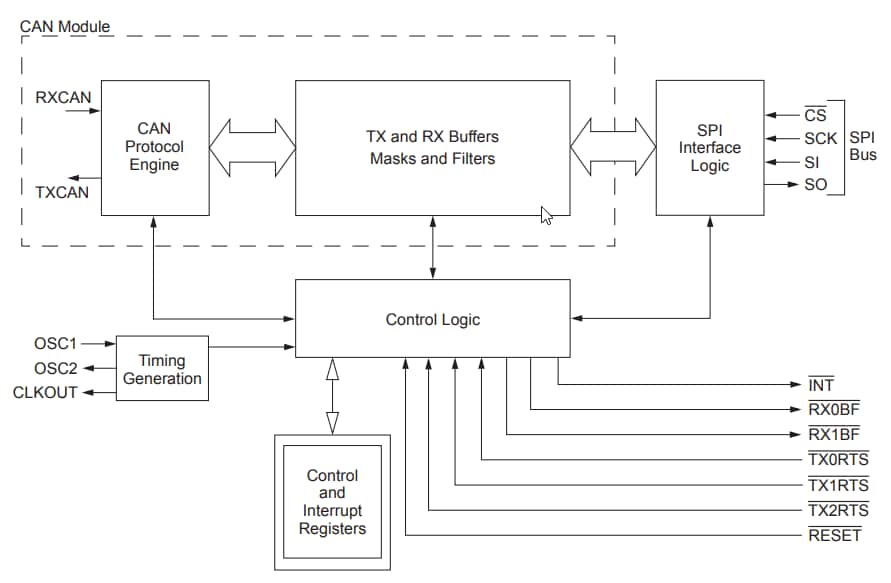 Block Diagram - Microchip Technology MCP2515 Controller Area Network Controllers