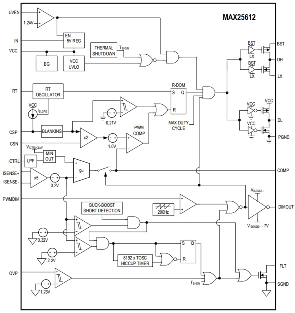 Block Diagram - Analog Devices / Maxim Integrated MAX25612 High-Voltage LED Controller