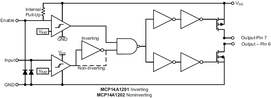 Block Diagram - Microchip Technology MCP14A1201/MCP14A1202 MOSFET Drivers