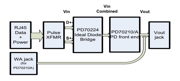 Block Diagram - Microsemi / Microchip PD70224EVBWAXPWR Auxiliary Power Eval Board