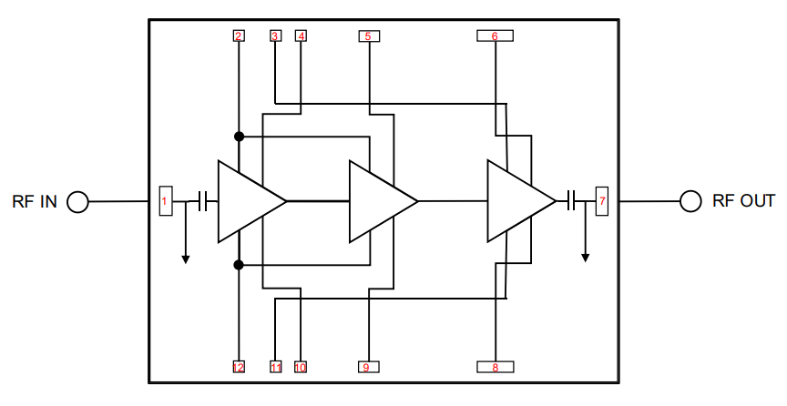 Block Diagram - Qorvo TGA2222 Wide Band Power Amplifier MMIC