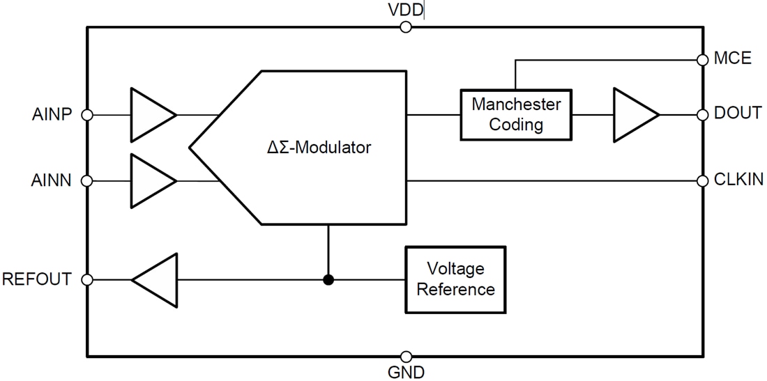 Block Diagram - Texas Instruments AMC1035/AMC1035-Q1 Precision Delta-Sigma Modulator