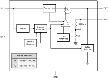 Block Diagram - Texas Instruments TLV767/TLV767-Q1 Positive Voltage Regulators