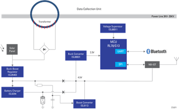 Block Diagram - Renesas Electronics Smart Grid Fault Indicator Unit