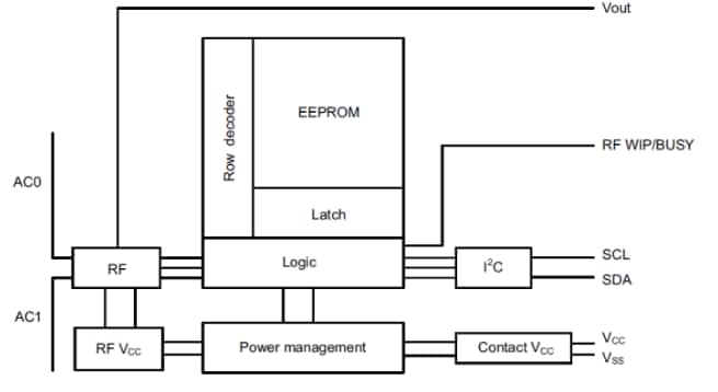 Block Diagram - STMicroelectronics M24LR04E Dynamic NFC Tags