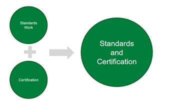 Chart - Littelfuse Automotive AEC-Q200 Qualified Standard Fuses