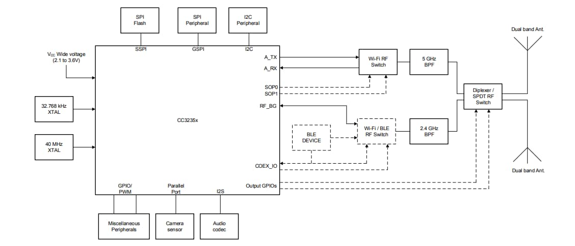 Block Diagram - Texas Instruments CC3235x SimpleLink™ Wi-Fi® MCU Solution