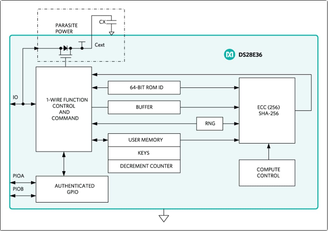 Block Diagram - Analog Devices / Maxim Integrated DS28E36 DeepCover® Secure Authenticator