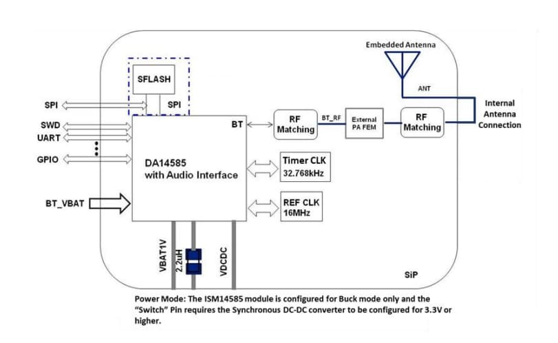 Location Circuit - Inventek Systems ISM14585-L35 Bluetooth® 5.0 SiP Module
