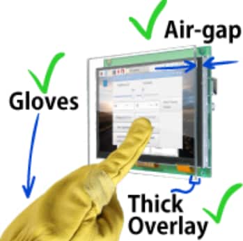 Noritake GT-1P Digital Video Input TFT Modules