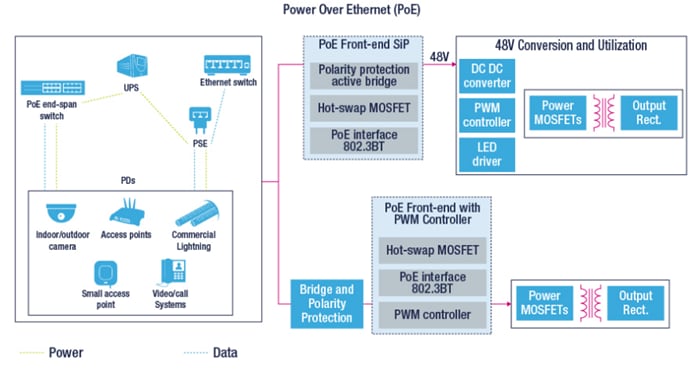 Block Diagram - STMicroelectronics STEVAL-POE006V1 Evaluation Board