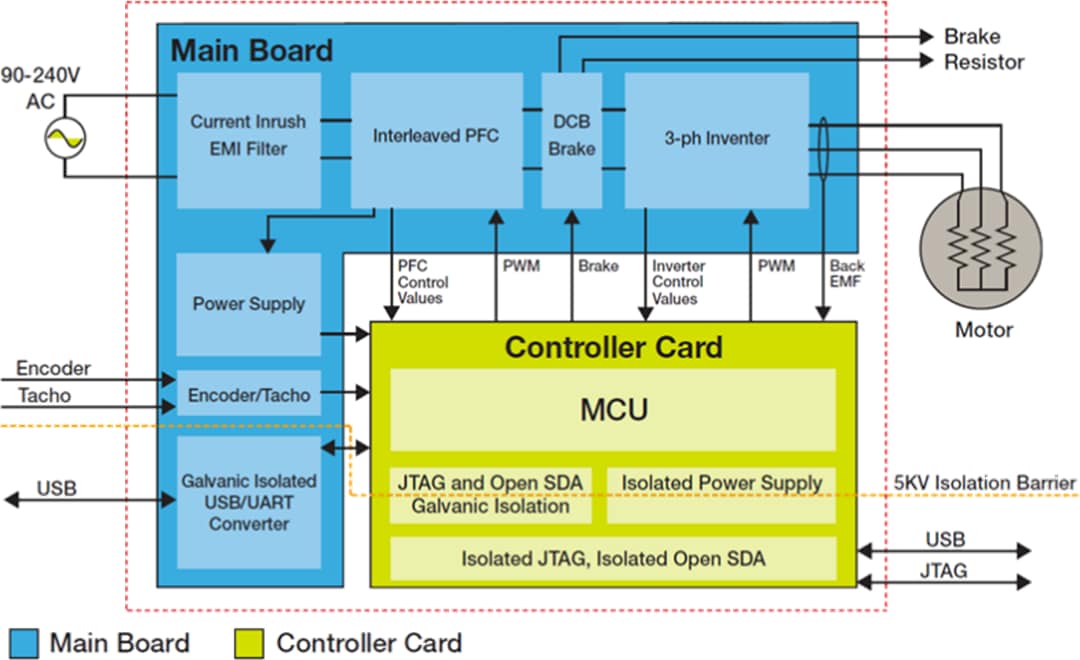 Block Diagram - NXP Semiconductors HVP-MC3PH High-Voltage Motor Control Platform