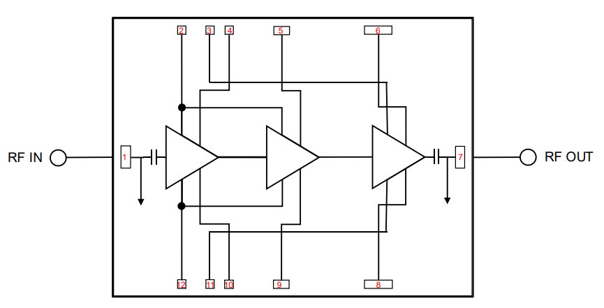 Block Diagram - Qorvo TGA2224 Wide Band MMIC Power Amplifier