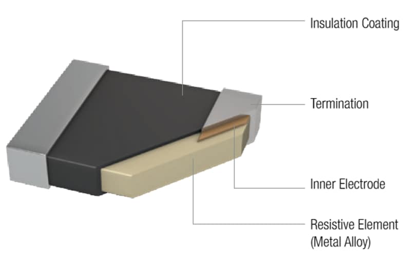 Block Diagram - Würth Elektronik Fixed Thick Film & Metal Plate Resistors