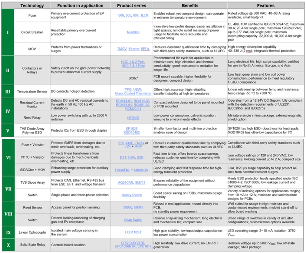 Littelfuse Ethernet ESD, Lightning, & Power Fault Protection
