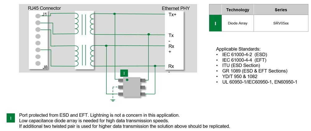 Block Diagram - Littelfuse Ethernet ESD, Lightning, & Power Fault Protection