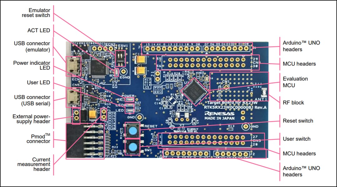 Renesas Electronics RX23W Target Board