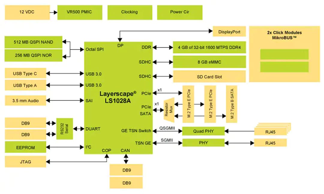NXP Semiconductors Layerscape® LS1028A Reference Design Board