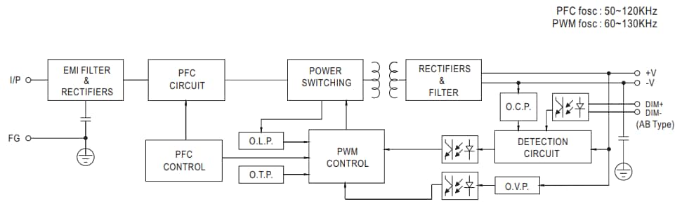 Block Diagram - MEAN WELL XLG-240 240W AC/DC LED Drivers