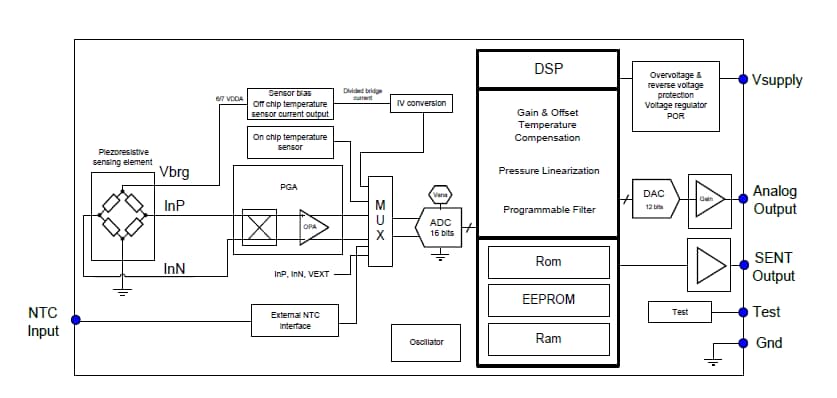 Block Diagram - Melexis MLX90821 Relative Pressure Sensors