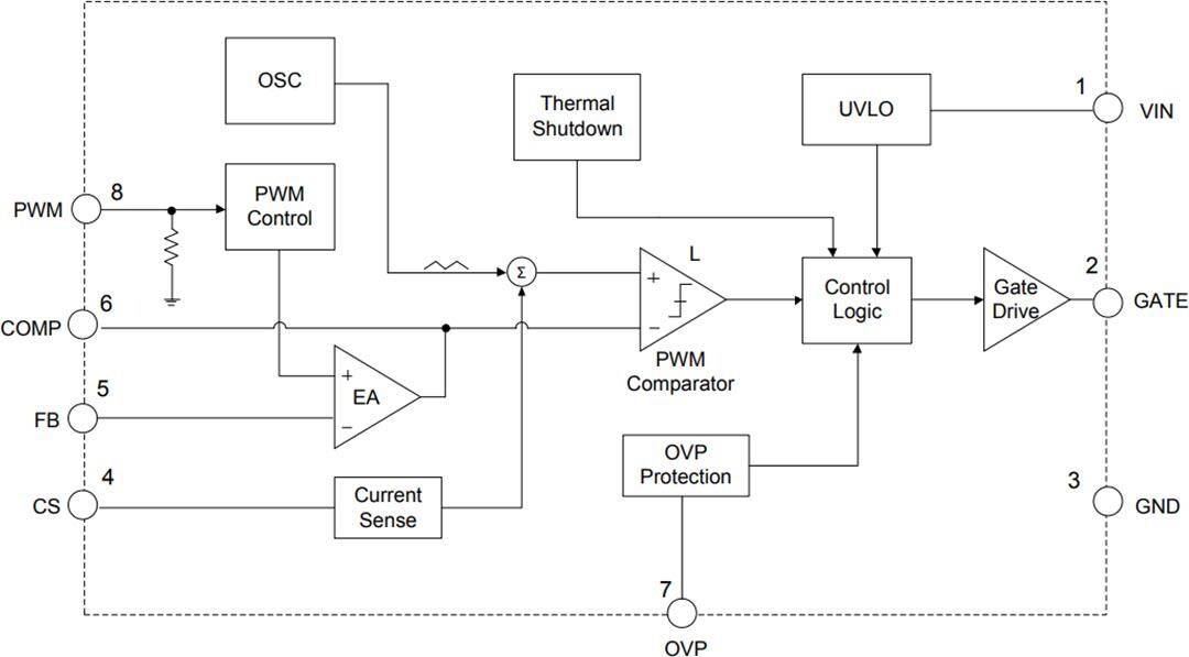 Block Diagram - Diodes Incorporated AL3353 High Performance Boost LED Controller