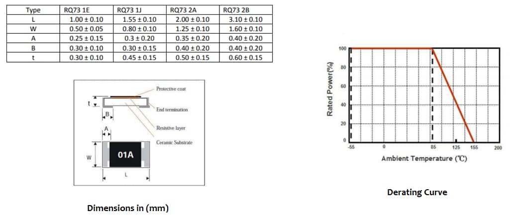 Mechanical Drawing - TE Connectivity / Holsworthy RQ73 Thin Film Resistors