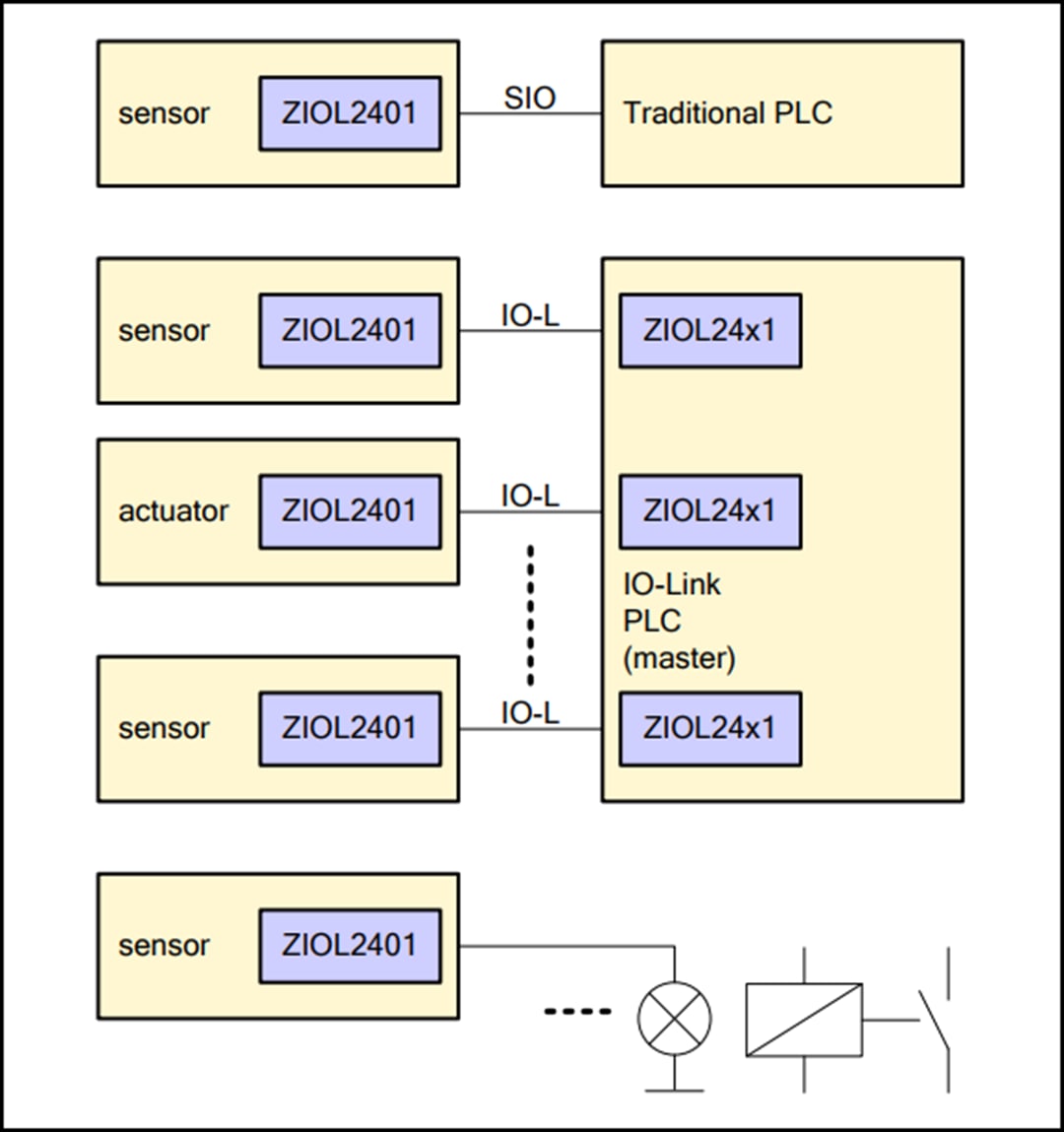 Renesas Electronics ZIOL2401 Dual-Channel Line Driver