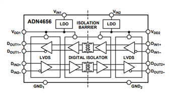 Block Diagram - Analog Devices Inc. ADN465x 5kV & 3.75kV LVDS Gigabit Isolators