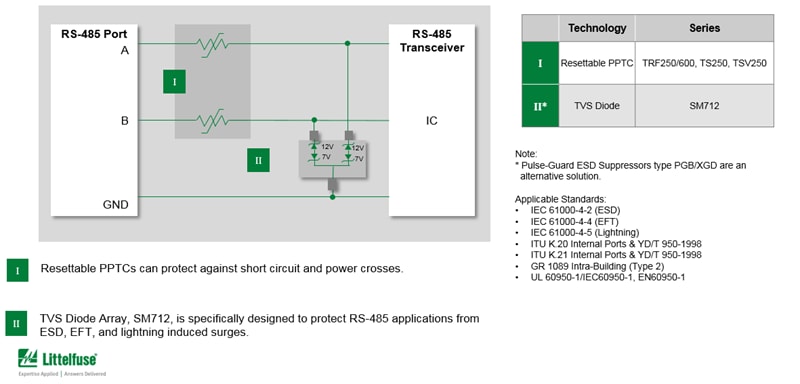 Chart - Littelfuse RS-485 ESD, Lightning, & Power Fault Protection