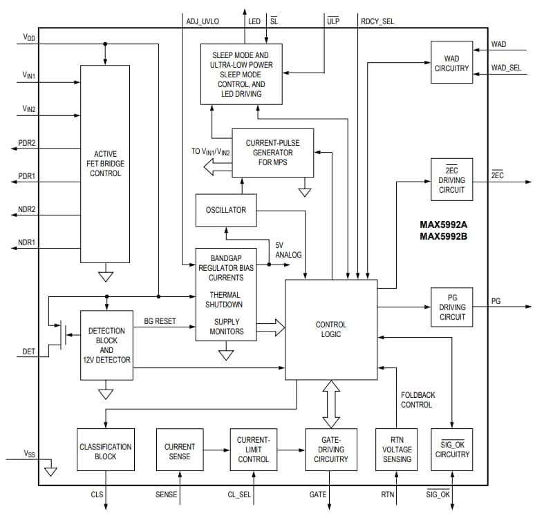 Block Diagram - Analog Devices / Maxim Integrated MAX5992A/MAX5992B Powered Device Controllers