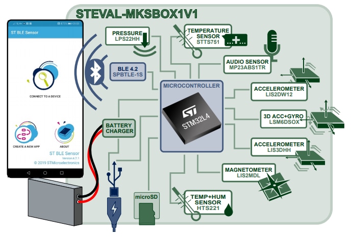 STMicroelectronics STEVAL-MKSBOX1V1 SensorTile.box Development Kit