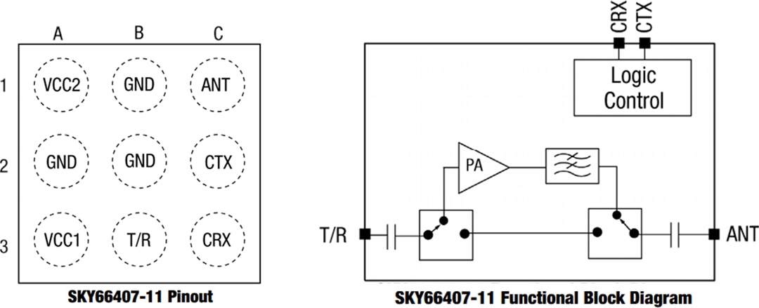 Block Diagram - Skyworks Solutions Inc. SKY66407-11 BLUETOOTH® Front-End Module