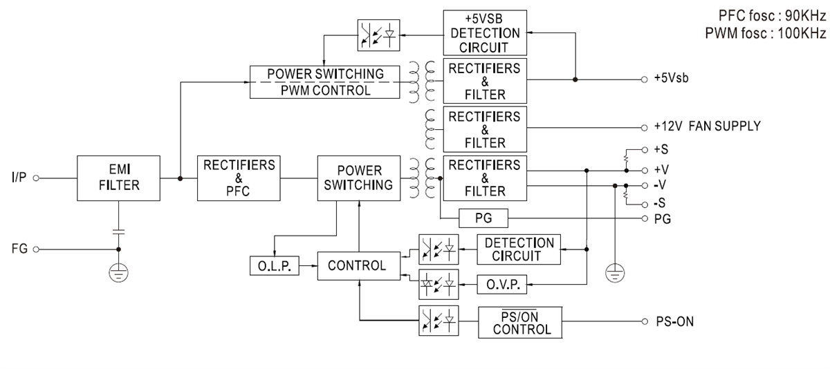 Block Diagram - MEAN WELL EPP-500 500W Green Open Frame Power Supplies