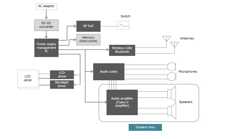 Block Diagram - TDK Audio Filters, Inductors, Chip Beads, & Varistors