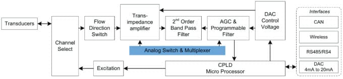 Application Circuit Diagram - Vishay Analog Switches & Multiplexers