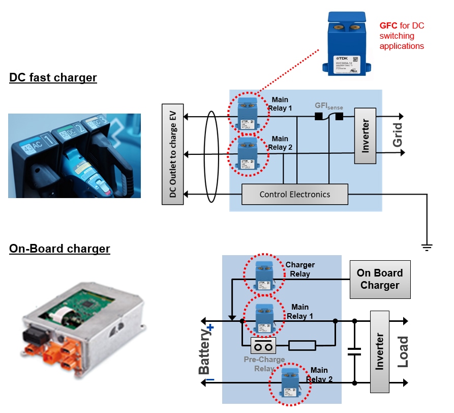 Block Diagram - EPCOS / TDK Automotive Onboard Charging Solutions