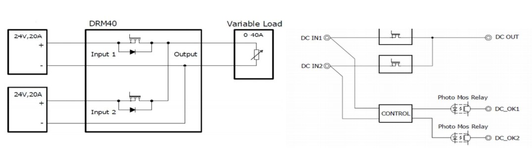 Block Diagram - TDK-Lambda DRM40 DIN Rail Redundancy Module