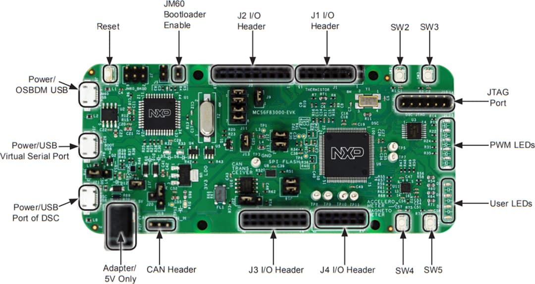 NXP Semiconductors MC56F83000-EVK Development Board