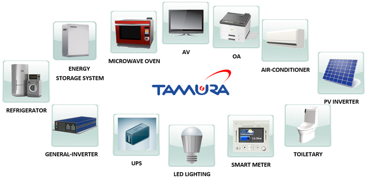 Infographic - Tamura Power Modules