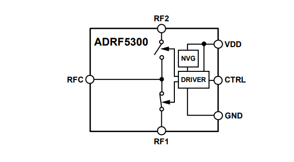 Block Diagram - Analog Devices Inc. ADRF5300 Reflective SPDT Switches