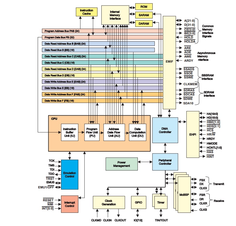 Block Diagram - Renesas Electronics Ventilator System