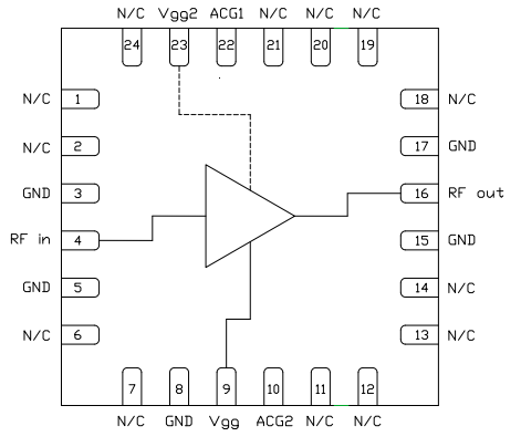 Block Diagram - Qorvo CMD284P4 DC-22GHz Distributed Amplifier