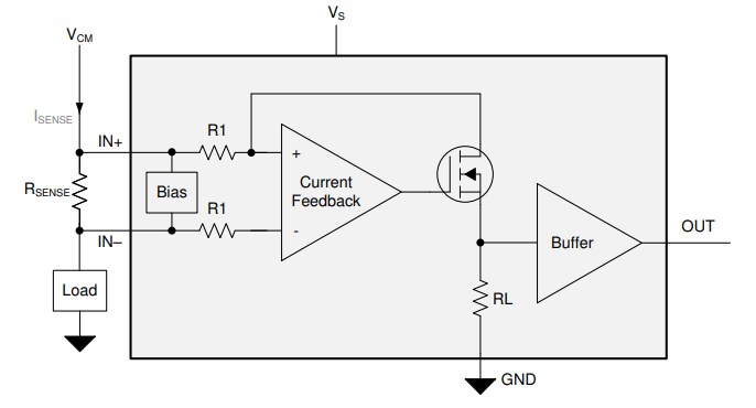 Block Diagram - Texas Instruments INA293/INA293-Q1 Current Sense Amplifiers