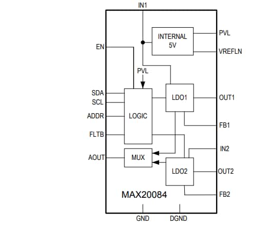 Block Diagram - Analog Devices Inc. MAX20084 Automotive Dual-Antenna Power Supplies
