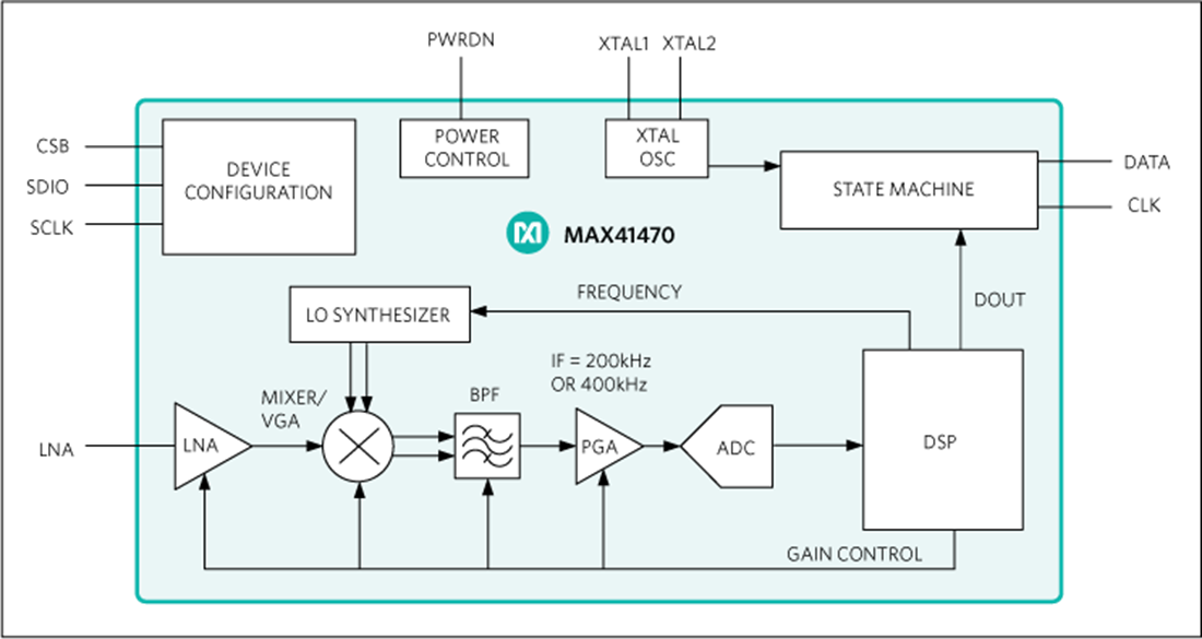 Block Diagram - Analog Devices Inc. MAX41470 High-Performance Low-Power Receiver
