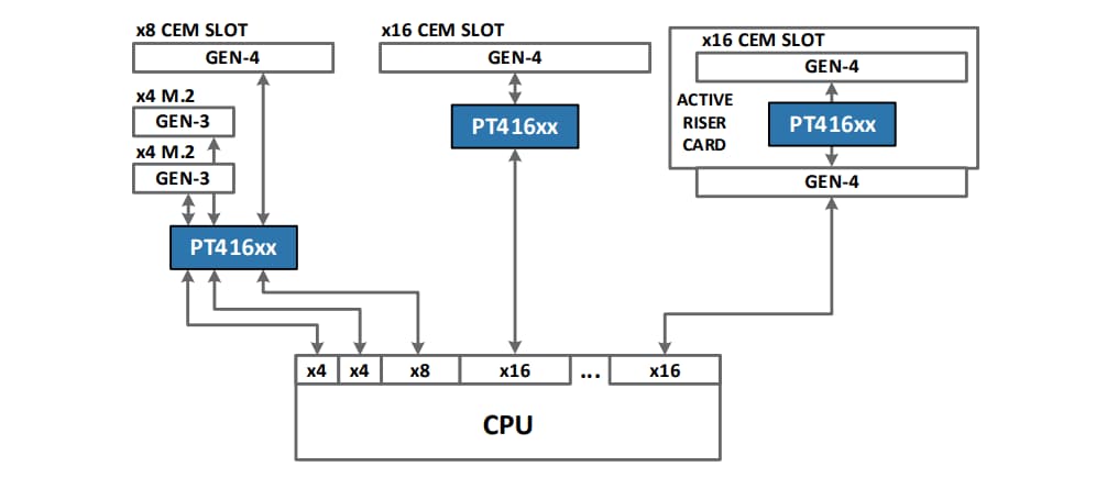 Application Circuit Diagram - Astera Labs PT4161L PCI Express® Gen-4 x16 Smart Retimer