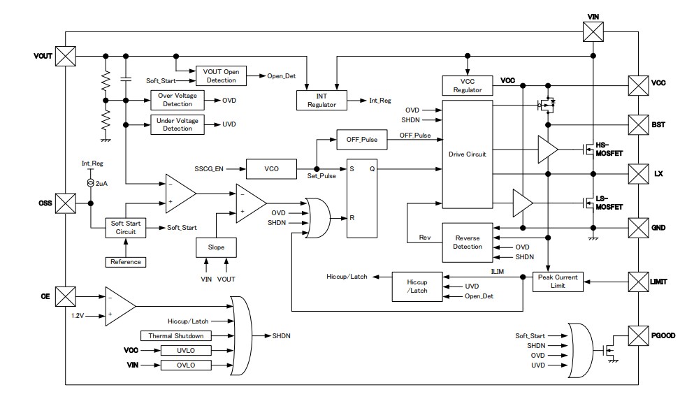 Block Diagram - Nisshinbo R1271x Synch PWM Step-down DC/DC Converters