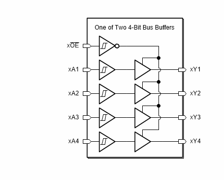 Block Diagram - Texas Instruments SN74HCS244 / SN74HCS244-Q1 Octal Buffers