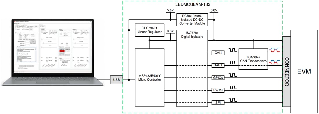 Block Diagram - Texas Instruments LEDMCUEVM-132 MCU Communications Board